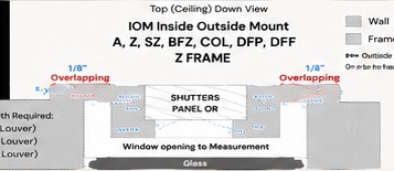 IOM inside outside mount frame diagram